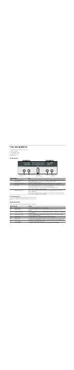 Preview for 4 page of NEFF B45E54 0 Series Instruction Manual