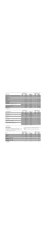 Preview for 11 page of NEFF B45E54 0 Series Instruction Manual