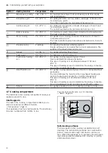 Preview for 8 page of NEFF B47FS22 0 Series User Manual And Installation Instructions