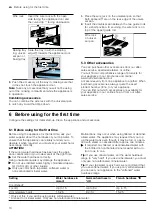 Предварительный просмотр 10 страницы NEFF B47VR32.0B User Manual And Installation Instructions