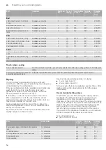 Preview for 54 page of NEFF B48FT38 0B Series Instruction Manual