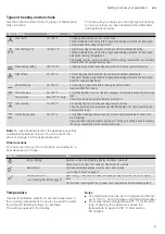 Предварительный просмотр 9 страницы NEFF B4ACM5HH0B Instruction Manual