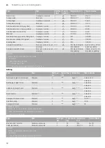 Предварительный просмотр 34 страницы NEFF B4ACM5HH0B Instruction Manual