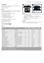 Предварительный просмотр 39 страницы NEFF B4ACM5HH0B Instruction Manual