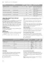 Preview for 46 page of NEFF B57CR22 0 Series Instruction Manual