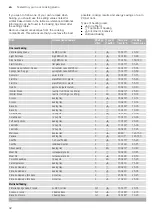 Preview for 32 page of NEFF B57CS24 0B Series Instruction Manual