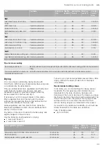 Preview for 43 page of NEFF B57CS24 0B Series Instruction Manual