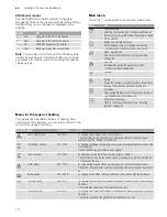 Preview for 10 page of NEFF B57VS24N0B Instruction Manual