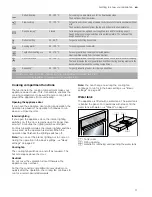 Preview for 11 page of NEFF B57VS24N0B Instruction Manual