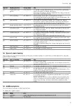 Preview for 9 page of NEFF B59FS3A 0 Series User Manual And Installation Instructions