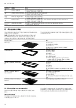 Preview for 10 page of NEFF B64FS31.0B User Manual And Installation Instructions