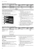 Preview for 42 page of NEFF B64FS31.0B User Manual And Installation Instructions