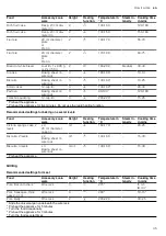 Preview for 45 page of NEFF B64FS31.0B User Manual And Installation Instructions