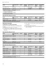 Preview for 46 page of NEFF B64FS31.0B User Manual And Installation Instructions