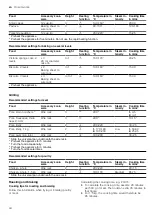 Предварительный просмотр 44 страницы NEFF B64VS71 0B Series User Manual And Installation Instructions