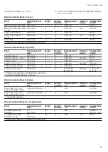 Предварительный просмотр 45 страницы NEFF B64VS71 0B Series User Manual And Installation Instructions