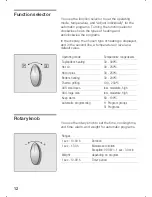 Preview for 12 page of NEFF B6774S0GB - annexe 1 Manual