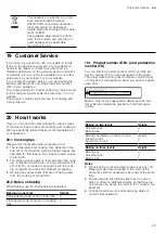 Preview for 25 page of NEFF B6ACH7A 0A Series User Manual And Installation Instructions