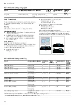 Preview for 28 page of NEFF B6ACH7A 0A Series User Manual And Installation Instructions