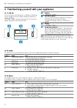 Preview for 6 page of NEFF B6ACH7H 0B Series User Manual And Installation Instructiions