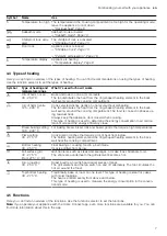 Preview for 7 page of NEFF B6ACH7H 0B Series User Manual And Installation Instructiions