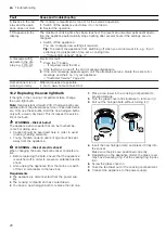 Preview for 28 page of NEFF B6ACH7H 0B Series User Manual And Installation Instructiions