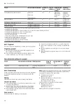 Preview for 32 page of NEFF B6ACH7H 0B Series User Manual And Installation Instructiions