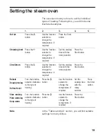 Preview for 19 page of NEFF B8762.0 Instruction Manual