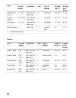 Preview for 66 page of NEFF B8762.0 Instruction Manual