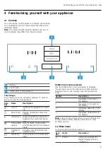 Preview for 5 page of NEFF C17DR00.0 User Manual And Installation Instructions