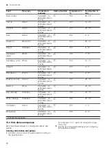 Preview for 26 page of NEFF C17DR00.0 User Manual And Installation Instructions