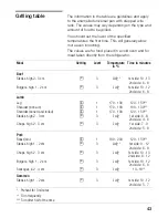 Preview for 43 page of NEFF C17E74S0GB Instructions For Use Manual