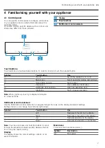 Предварительный просмотр 7 страницы NEFF C17GR00.0B User Manual And Installation Instructions