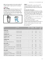 Preview for 45 page of NEFF C17MR02.0B Instruction Manual