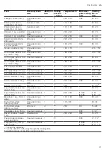 Preview for 31 page of NEFF C17MS22N0 User Manual And Installation Instructions