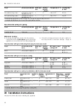 Preview for 36 page of NEFF C17MS22N0 User Manual And Installation Instructions