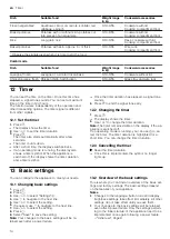 Предварительный просмотр 14 страницы NEFF C17WR00.0A User Manual And Installation Instructions