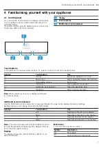 Предварительный просмотр 7 страницы NEFF C17WR01 0B Series User Manual And Installation Instructions