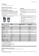 Предварительный просмотр 21 страницы NEFF C17WR01 0B Series User Manual And Installation Instructions