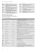 Preview for 10 page of NEFF C18MT33N0B Instruction Manual