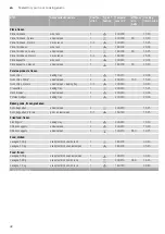 Preview for 42 page of NEFF C18MT36 0B Series Instruction Manual