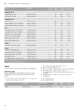 Preview for 44 page of NEFF C18MT36 0B Series Instruction Manual