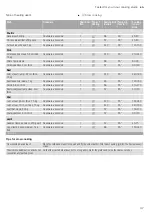 Preview for 47 page of NEFF C18MT36 0B Series Instruction Manual