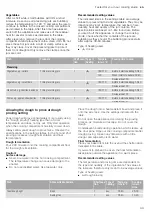 Preview for 49 page of NEFF C18MT36 0B Series Instruction Manual