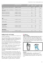 Preview for 51 page of NEFF C18MT36 0B Series Instruction Manual