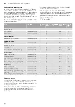 Preview for 52 page of NEFF C18MT36 0B Series Instruction Manual