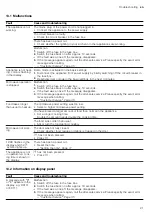 Предварительный просмотр 21 страницы NEFF C1AMG84 Series User Manual And Installation Instructions