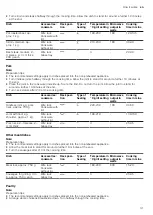 Предварительный просмотр 31 страницы NEFF C1AMG84 Series User Manual And Installation Instructions