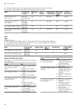 Предварительный просмотр 32 страницы NEFF C1AMG84 Series User Manual And Installation Instructions