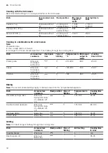 Предварительный просмотр 34 страницы NEFF C1AMG84 Series User Manual And Installation Instructions